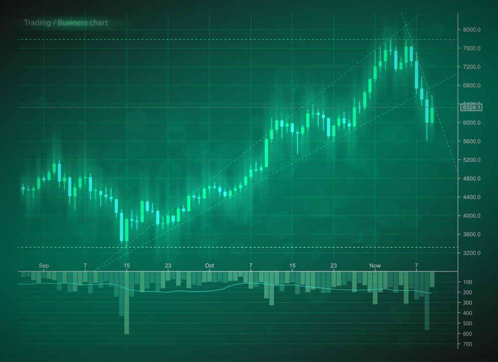 What Impacts Prices In The Oil And Gas Industry