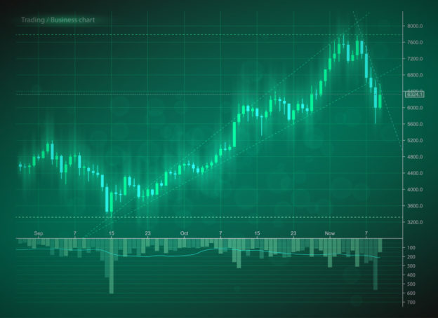 Price Changes in the Oil and Gas Industry